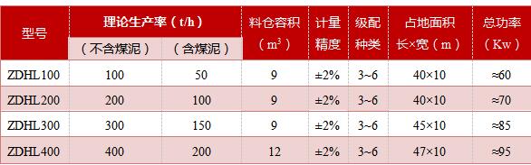 自動(dòng)混煤機(jī)(圖10)